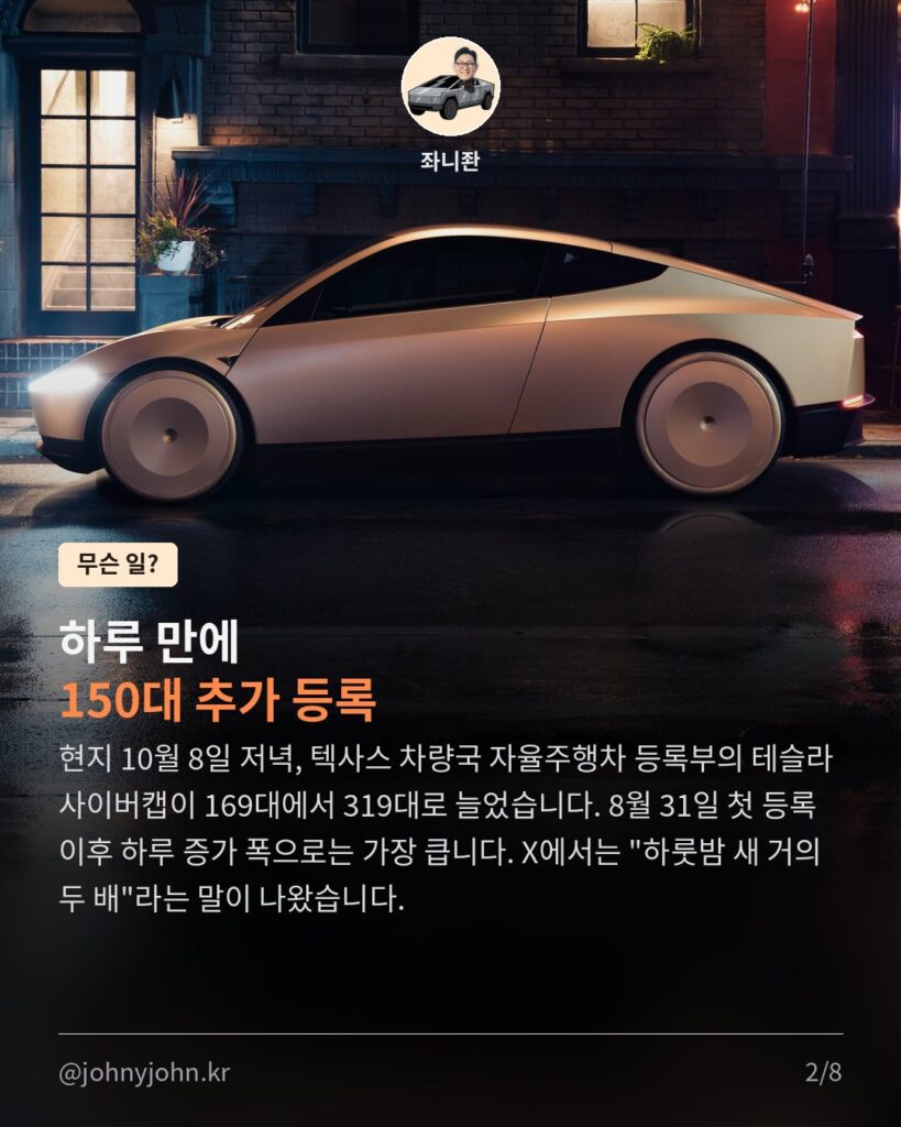 사이버캡 하루 만에 150대 추가, 텍사스 등록 169대 → 319대 (출시 약 5주 만에 7배) 사이버캡 하루 만에 150대 추가, 텍사스 등록 169대 → 319대 (출시 약 5주 만에 7배) 카드뉴스 2장