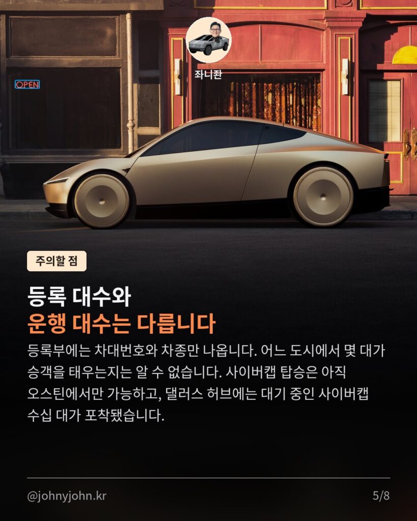 사이버캡 하루 만에 150대 추가, 텍사스 등록 169대 → 319대 (출시 약 5주 만에 7배) 사이버캡 하루 만에 150대 추가, 텍사스 등록 169대 → 319대 (출시 약 5주 만에 7배) 카드뉴스 5장