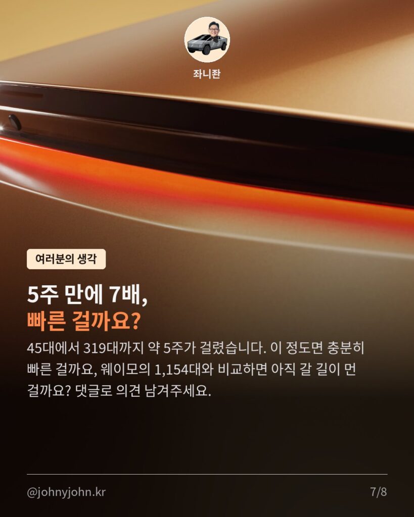 사이버캡 하루 만에 150대 추가, 텍사스 등록 169대 → 319대 (출시 약 5주 만에 7배) 사이버캡 하루 만에 150대 추가, 텍사스 등록 169대 → 319대 (출시 약 5주 만에 7배) 카드뉴스 7장