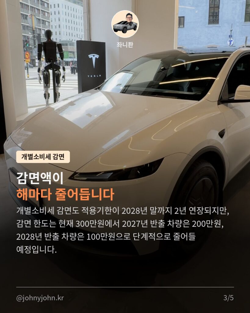 전기차 취득세·개소세 감면, 내년부터 줄어든다 (행안부 입법예고) 전기차 취득세·개소세 감면, 내년부터 줄어든다 (행안부 입법예고) 카드뉴스 3장