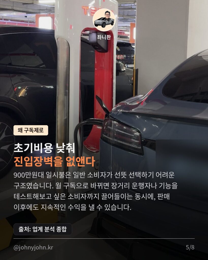 FSD 구독 전환, 8월 21일로 연기됐다 (당초 8월 10일 예정) 카드뉴스 5장
