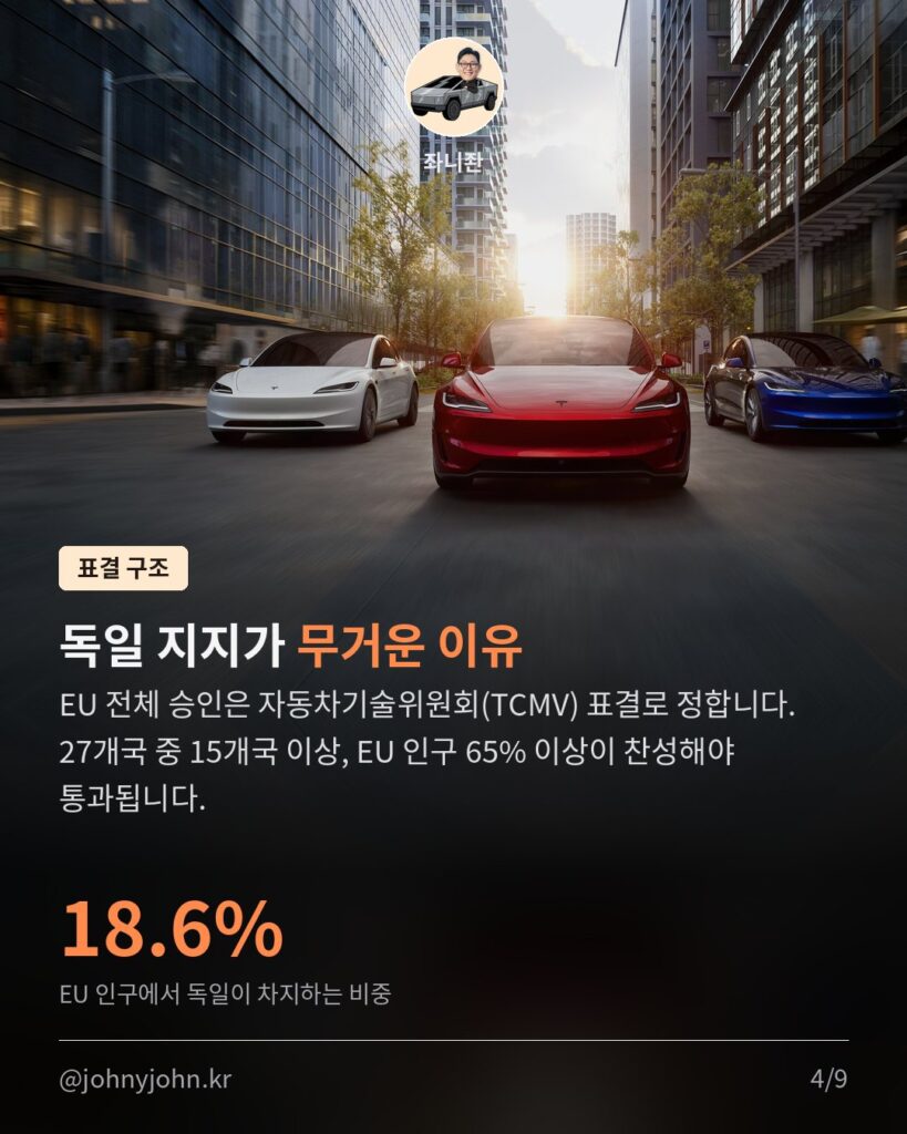 독일, 테슬라 FSD EU 전체 승인 지지 (속도 초과 최대 10%, 책임은 운전자) 카드뉴스 4장