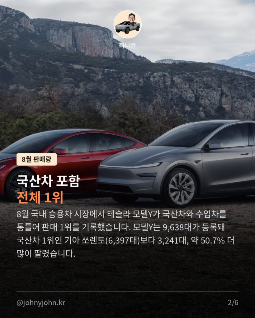 테슬라 모델Y, 8월에도 국산차까지 제치고 판매 1위 카드뉴스 2장
