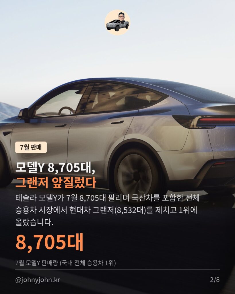 모델Y, 그랜저까지 제치고 국내 승용차 판매 1위 (7월 8,705대) 카드뉴스 2장