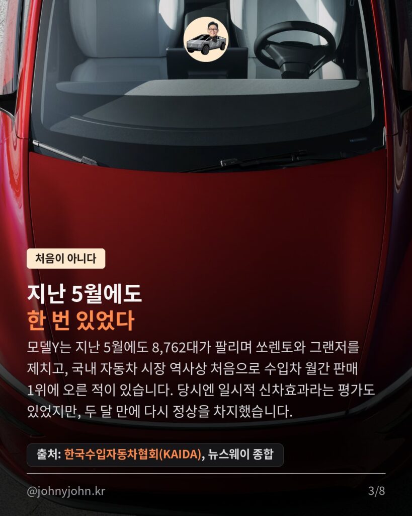 모델Y, 그랜저까지 제치고 국내 승용차 판매 1위 (7월 8,705대) 카드뉴스 3장