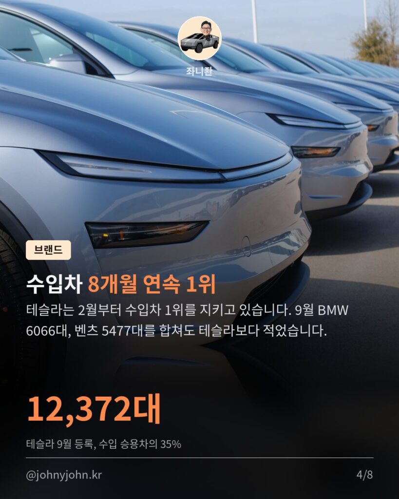 테슬라 모델Y, 9월 국내 판매 또 1위 (3개월 연속, 수입차 브랜드 8개월 연속) 카드뉴스 4장