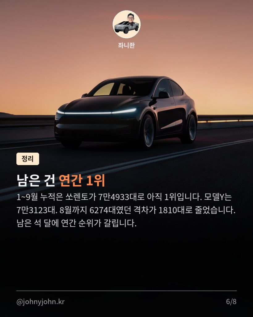 테슬라 모델Y, 9월 국내 판매 또 1위 (3개월 연속, 수입차 브랜드 8개월 연속) 카드뉴스 6장