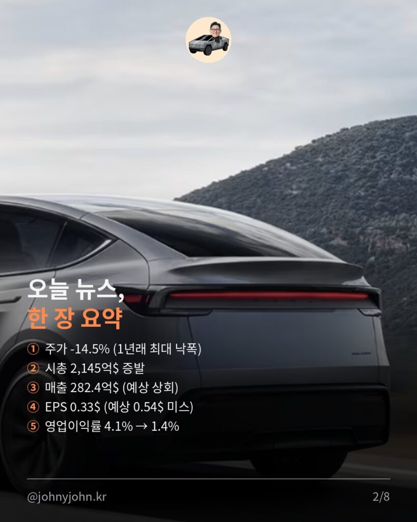 테슬라 하루 만에 시총 2,145억$ 증발, 무슨 일이었을까 카드뉴스 2장