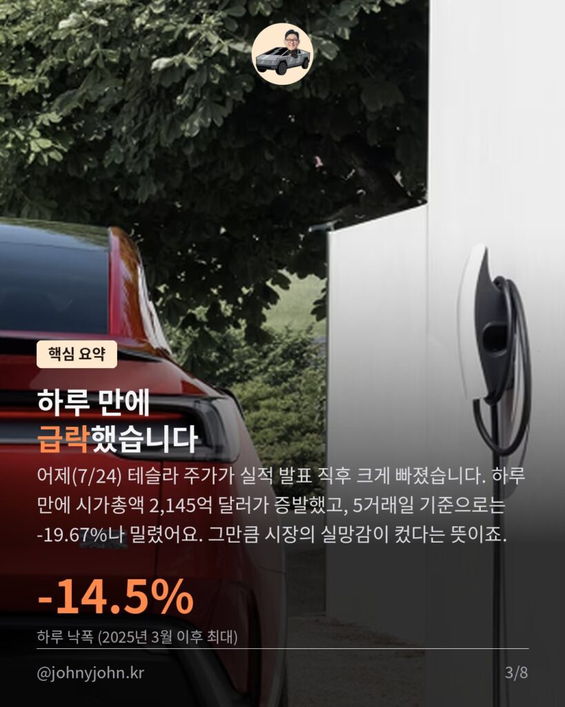 테슬라 하루 만에 시총 2,145억$ 증발, 무슨 일이었을까 카드뉴스 3장
