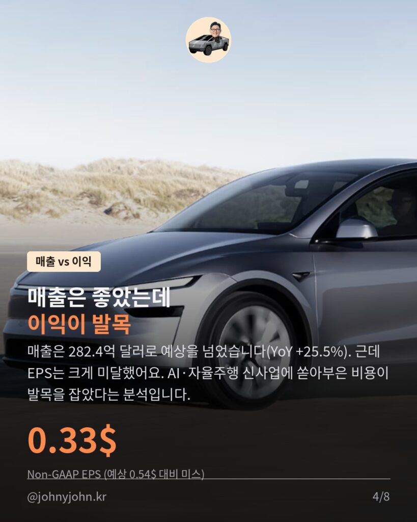 테슬라 하루 만에 시총 2,145억$ 증발, 무슨 일이었을까 카드뉴스 4장