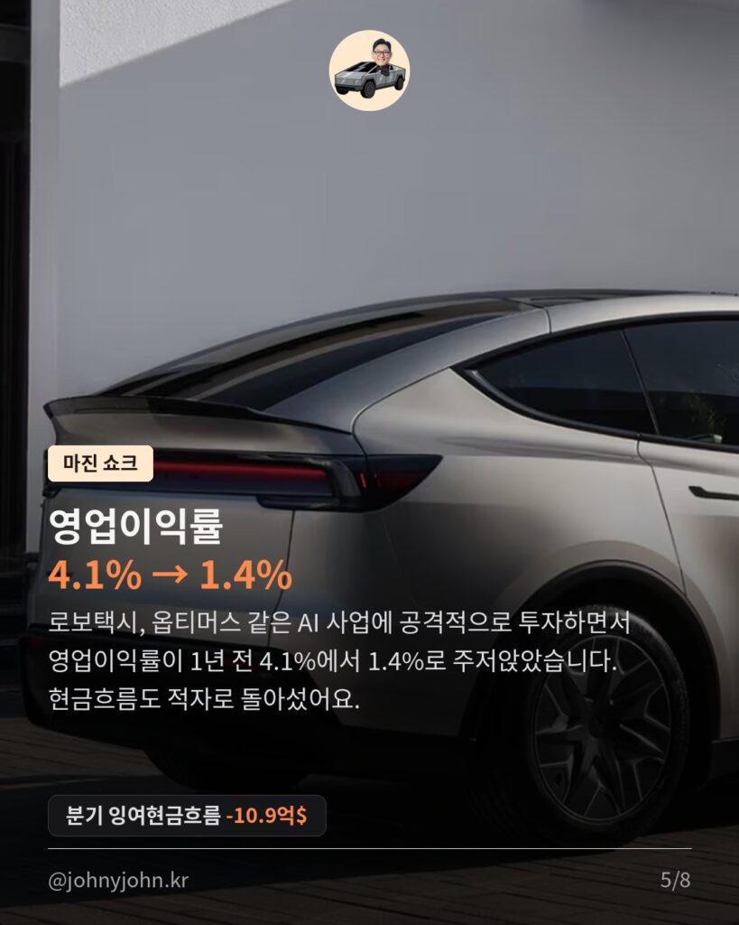 테슬라 하루 만에 시총 2,145억$ 증발, 무슨 일이었을까 카드뉴스 5장